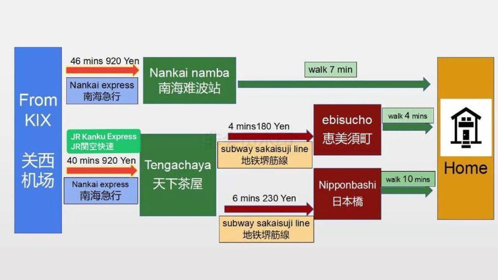 大阪之家 心斋桥难波附近4室一厅整套房子4 可接送机场 * 大阪市